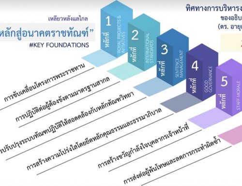 Key foundations towards future Corrections
